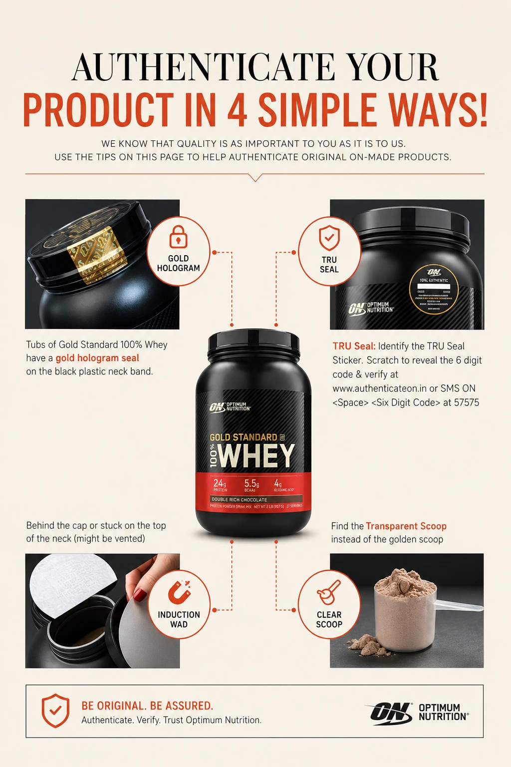 Optimum Nutrition Gold Standard 100% Whey — four authentication checks: gold hologram seal on neck band, TRU Seal scratch sticker, induction wad under the cap, and a transparent scoop inside the tub