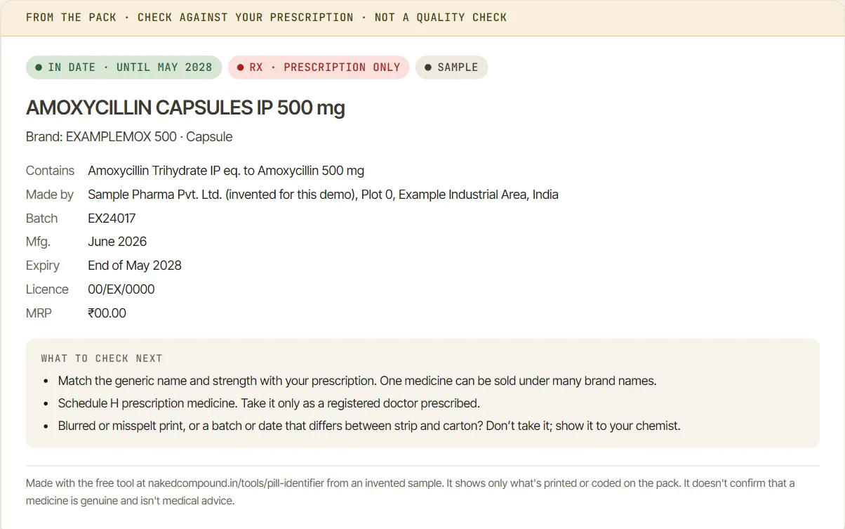 The Pill Identifier's sample medicine card: Amoxycillin Capsules IP 500 mg, flagged In date until May 2028 and Rx prescription only, with the brand, maker, batch, manufacturing date, expiry, licence number and MRP read from an invented strip.