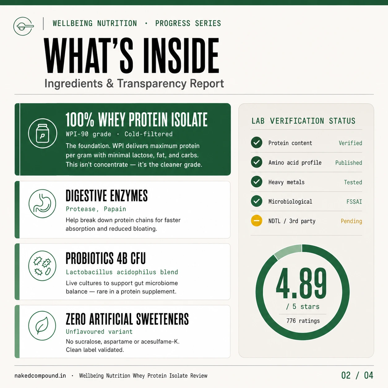 Wellbeing Nutrition Progress Series — nutrition infographic styled version