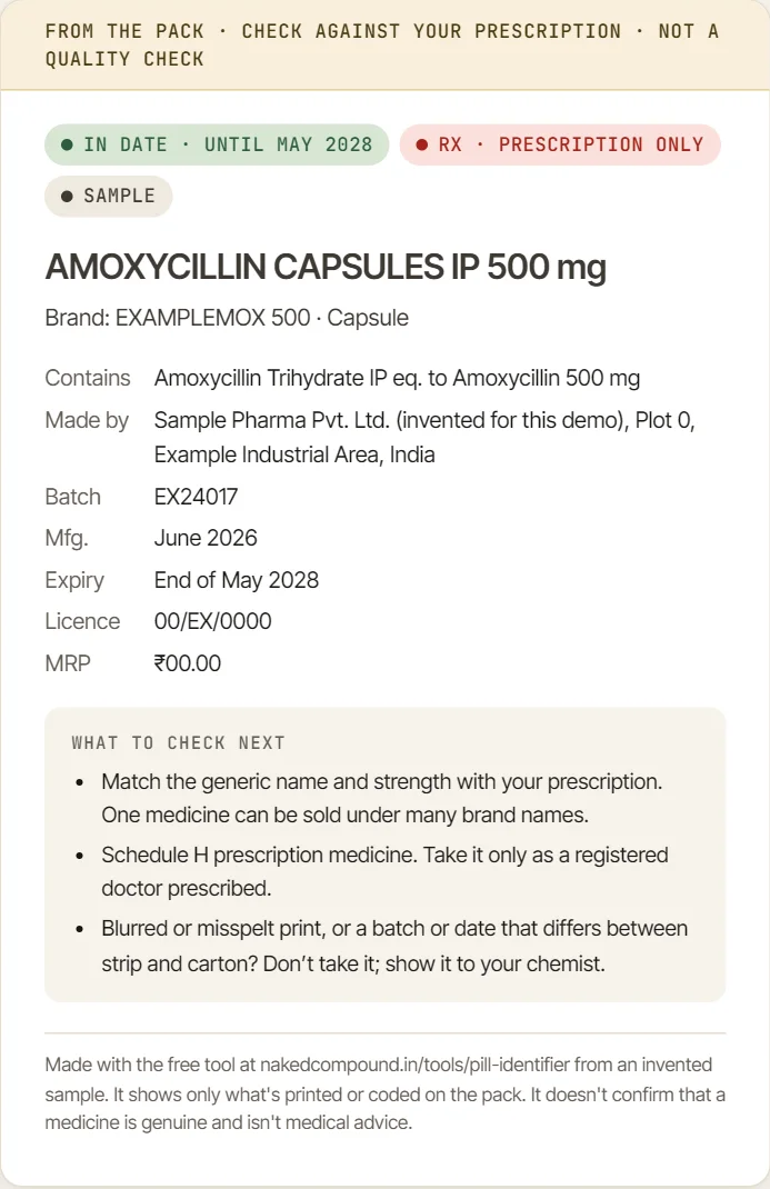 The medicine card for an invented sample strip: Amoxycillin Capsules IP 500 mg, brand Examplemox 500, flagged In date until May 2028 and Rx prescription only, with the composition, maker, batch, manufacturing date, expiry, licence number and MRP, and a list of what to check next.