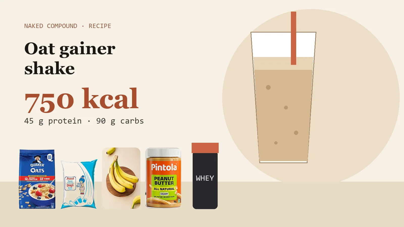 Illustration of a 750 kcal oat gainer shake with its ingredients: Quaker oats, Amul Taaza milk, bananas, Pintola peanut butter and whey