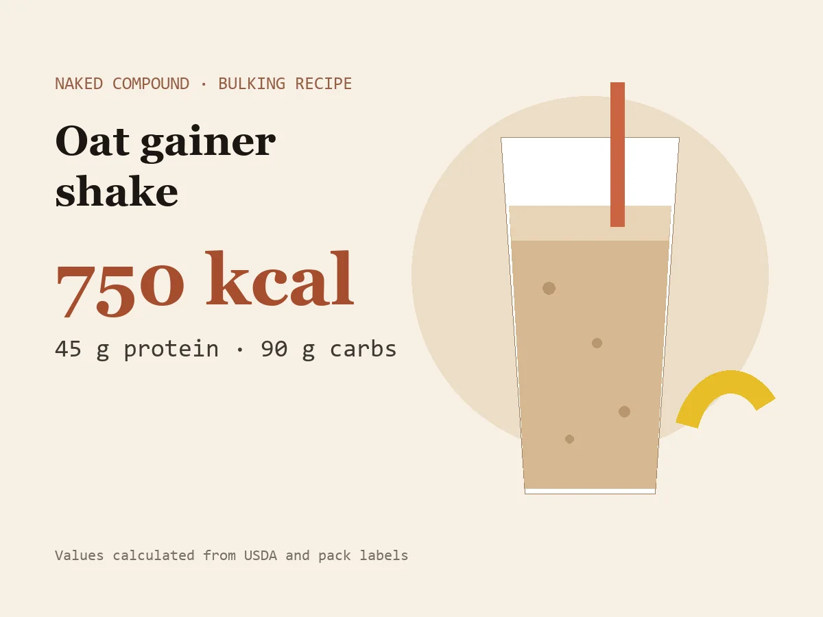 Illustration of an oat gainer shake: 750 kcal, 45 g protein, 90 g carbs