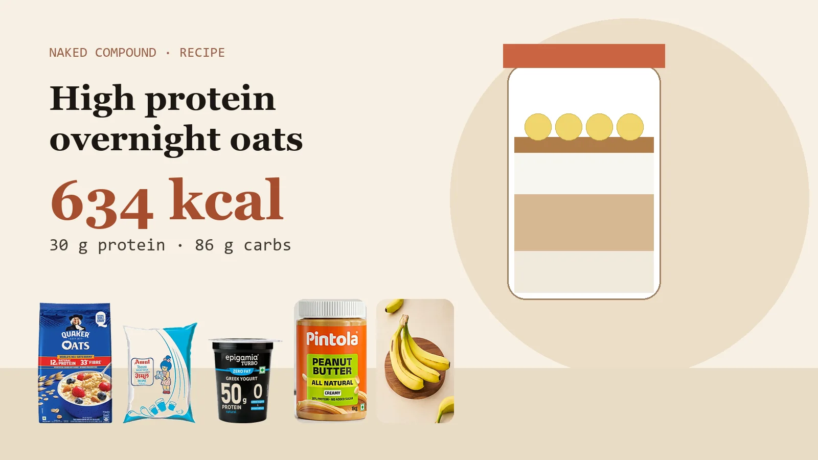 Illustration of a jar of high protein overnight oats with its ingredients: Quaker oats, Amul Taaza milk, Epigamia Turbo Greek yogurt, Pintola peanut butter and bananas